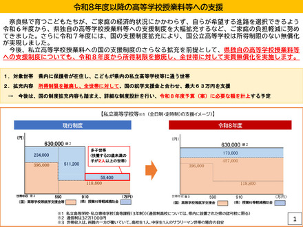 令和8年度以降の高等学校授業料等への支援