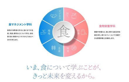 京都女子大学が食科学部新設