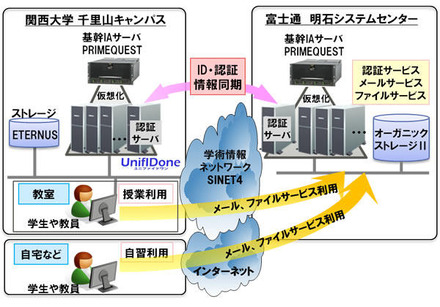 システムのイメージ