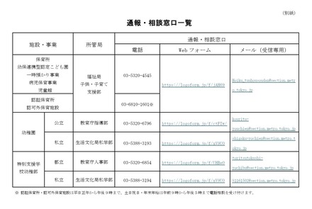 通報・相談窓口一覧