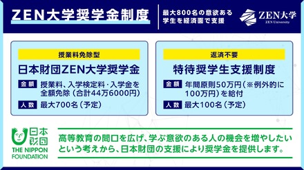 ZEN大学、奨学金支給枠を最大800名へ大幅拡充