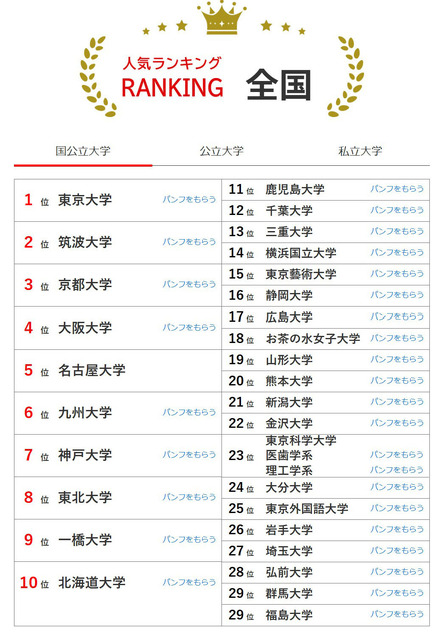 人気ランキング全国版（2025年9月30日）国公立大学
