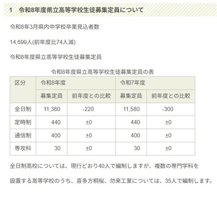 令和8年度県立高等学校生徒募集定員