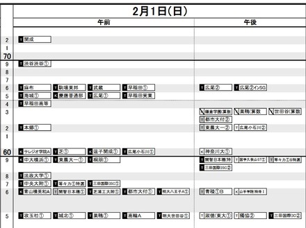 首都圏・男子2月1日