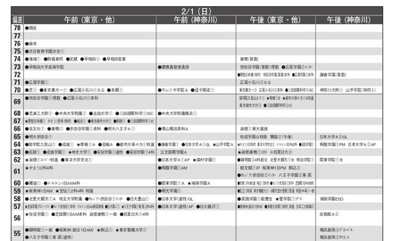 男子11月版・2026年中学入試予想偏差値（合格率80%）一覧