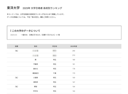 東洋大学2025年 大学合格者 高校別ランキング
