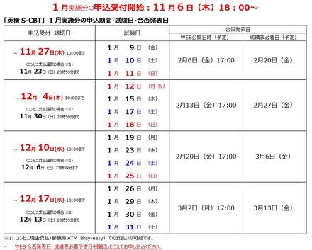 2025年度第3回「英検S-CBT(国内会場)」1月実施分