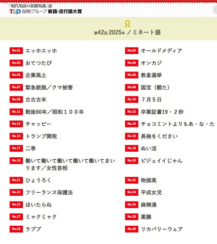 2025年第42回「『現代用語の基礎知識』選 T&D保険グループ新語・流行語大賞」ノミネート語発表