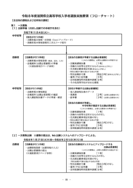 2026年度滋賀県立高等学校入学者選抜実施要項(フローチャート)【全日制課程・定時制課程】