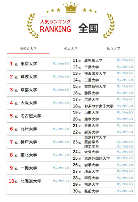 人気ランキング全国版(2025年10月31日)国公立大学