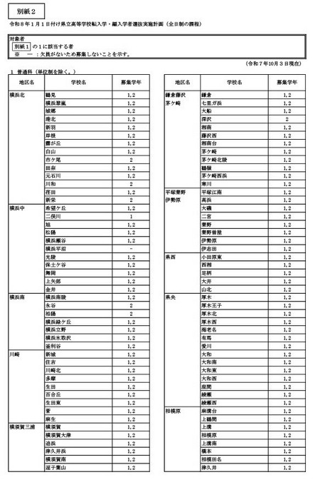 令和8年1月1日付け県立高等学校転入学・編入学者選抜実施計画(全日制の課程)