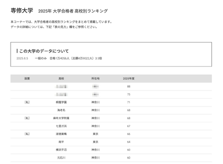 専修大学2025年 大学合格者 高校別ランキング