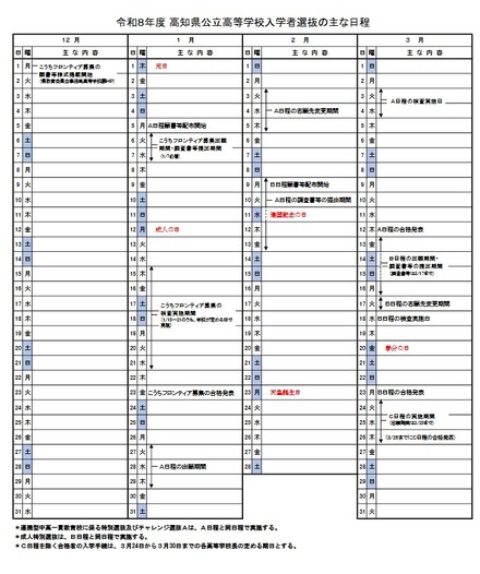 2026年度高知県公立高等学校入学者選抜のおもな日程