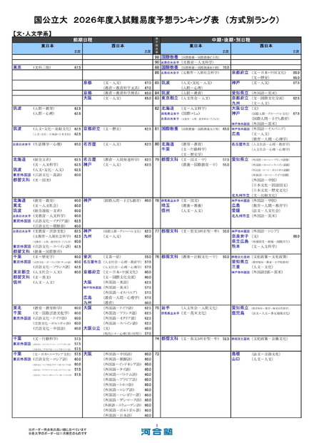 国公立大(文・人文学系)