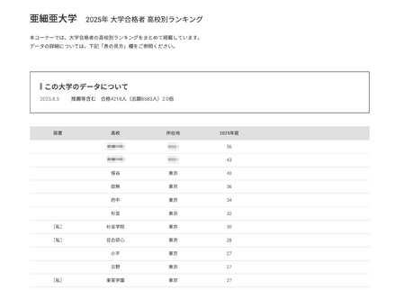 東海大学2025年 大学合格者 高校別ランキング