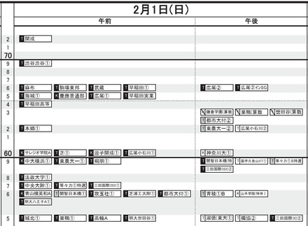 首都圏・男子（2月1日）