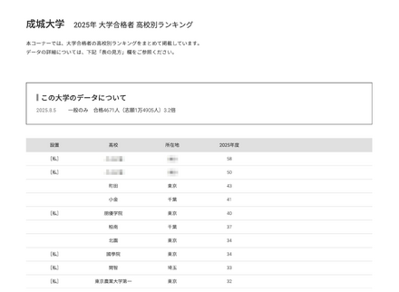 成城大学2025年 大学合格者 高校別ランキング