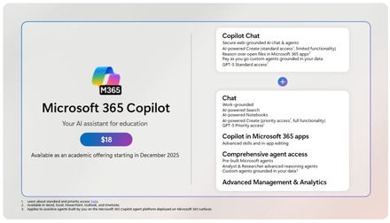 Microsoft 365 Copilot