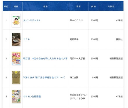 2025年年間ベストセラー（総合）