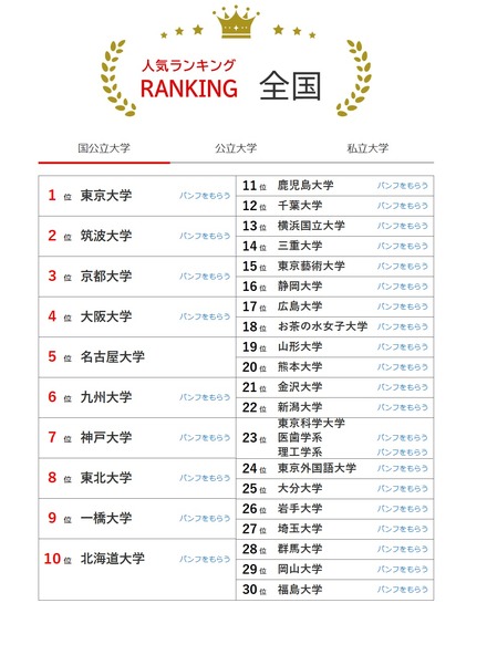 人気ランキング全国版(2025年11月30日)国立大学