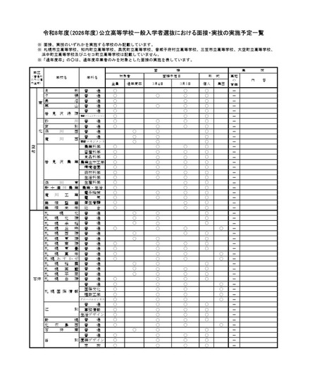 2026年度公立高等学校一般入学者選抜における面接・実技の実施予定一覧