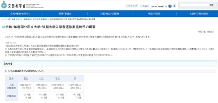 令和7年度国公私立大学・短期大学入学者選抜実施状況の概要