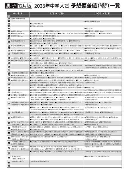 男子12月版・2026年中学入試予想偏差値(合格率80%)一覧