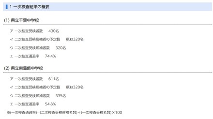 令和8年度(令和7年度実施)千葉県県立中学校入学者決定一次検査結果の概要
