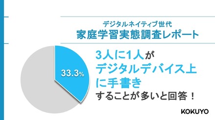 家庭学習に関する実態調査