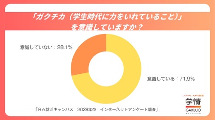 「ガクチカ」を意識していますか？