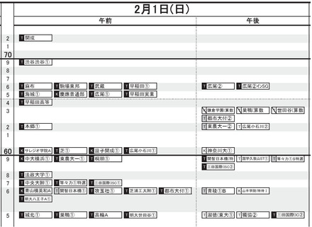 首都圏・男子（2月1日）