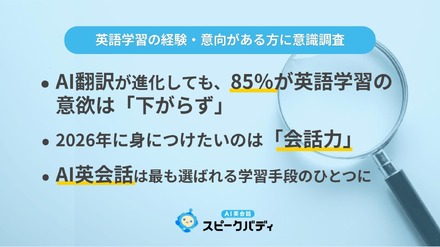 語学学習に関するアンケート調査