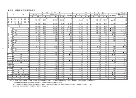 進路希望別卒業見込者数