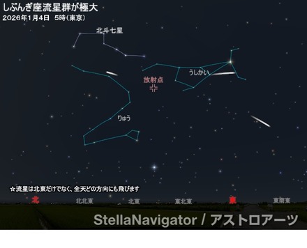 しぶんぎ座流星群の放射点（2026年1月4日5時・東京）