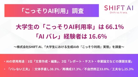 「こっそりAI利用」調査