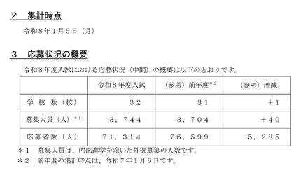令和8年度 埼玉県私立中学校・中等教育学校入試応募状況（中間）［令和8年1月5日現在］