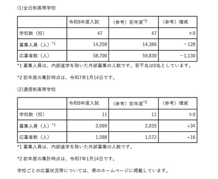 応募状況の概要