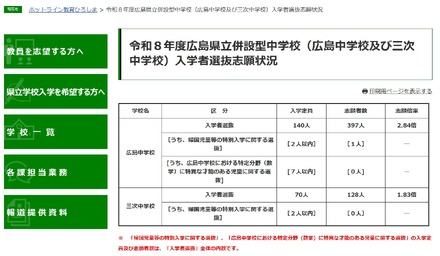 令和8年度広島県立併設型中学校（広島中学校・三次中学校）入学者選抜志願状況