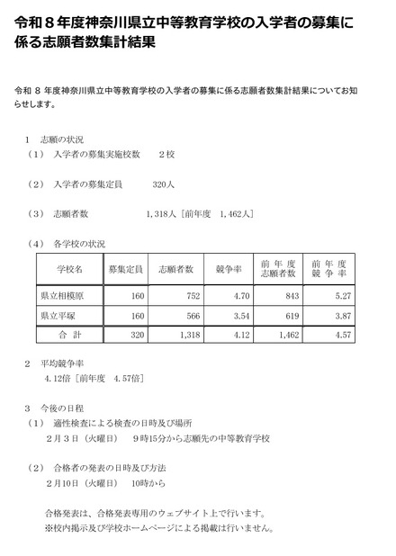 令和8年度神奈川県立中等教育学校の入学者の募集に係る志願者数集計結果