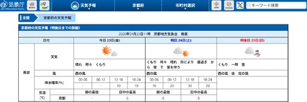 京都府南部の天気予報(2026年1月23日午前11 京都地方気象台発表)
