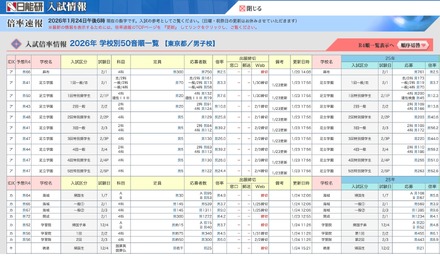 中学受験倍率速報【麻布・開成】2026年1月24日午後6時