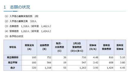 2026年度神奈川県立中等教育学校の入学者の募集に係る受検者数集計結果