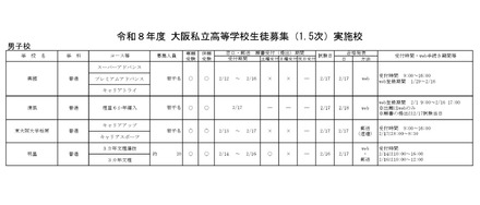 令和8年度大阪私立高等学校生徒募集（1.5次）実施校 男子校