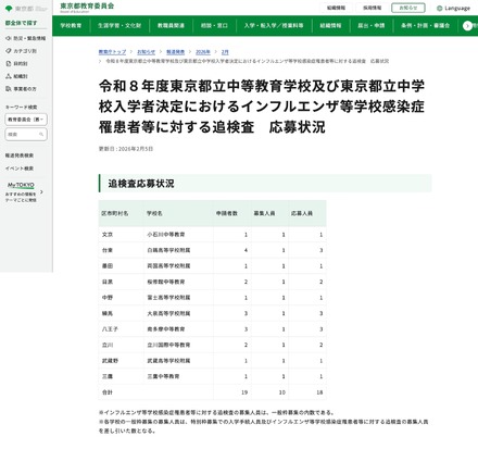 令和8年度 東京都立中高一貫校における追検査の応募状況