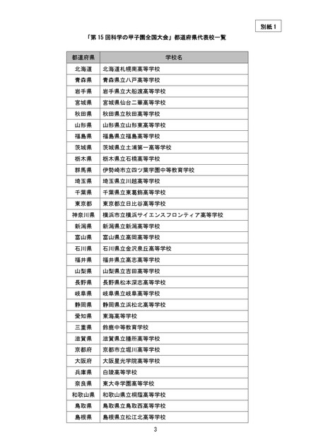 「第15回科学の甲子園全国大会」都道府県代表校一覧