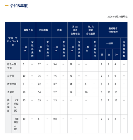令和8年度 特色入試出願状況と選考結果