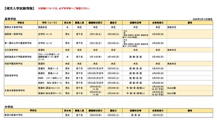 補充入学試験情報(2026年2月12日現在)