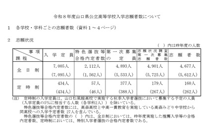 令和8年度山口県公立高等学校入学志願状況