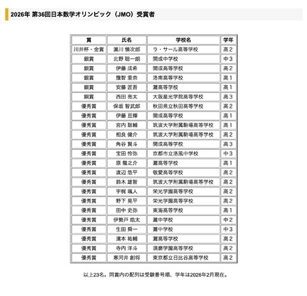 2026年 第36回日本数学オリンピック(JMO)受賞者