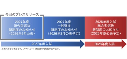 2027年度・2028年度入学試験の変更スケジュール表
